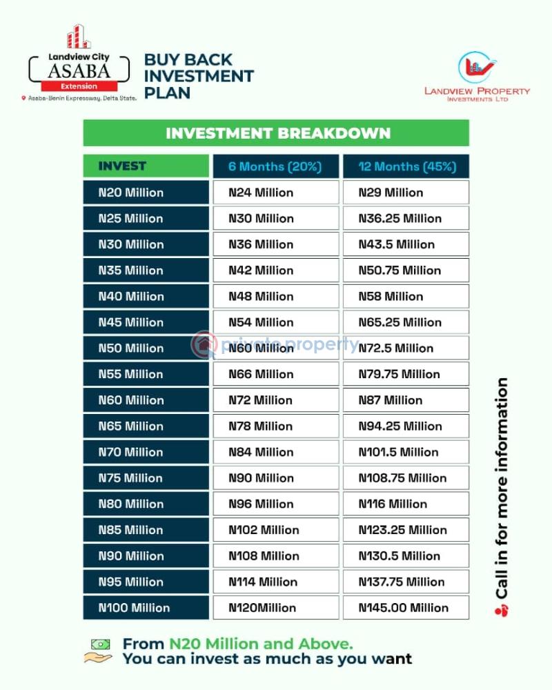 Residential Land For Sale Asaba Delta - 1