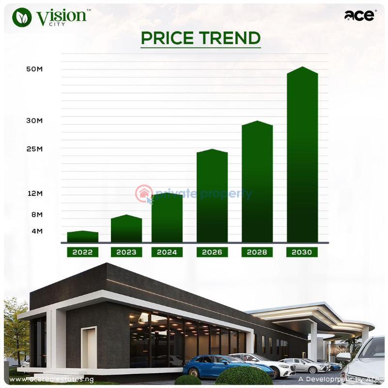 Land For Sale Ilara Epe Lagos - 4