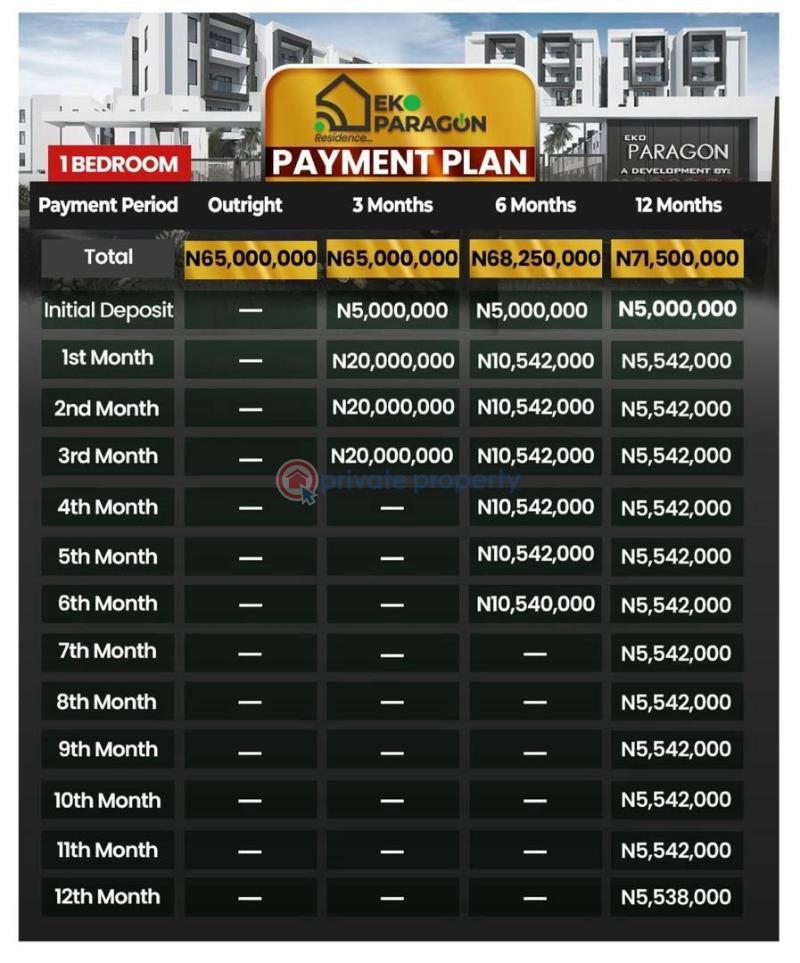 1 bedroom Block Of Flats For Sale Eco Paragon Residence Estate Abijo Ajah Lagos - 2