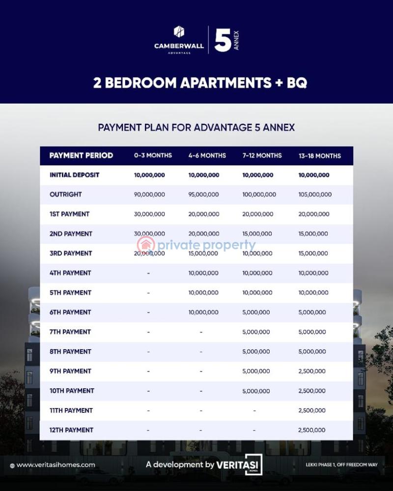 3 bedroom Block Of Flats For Sale Camberwell Advantage 5 Extension Lekki Phase1 Off Freedom Way Lekki Phase 1 Lagos - 2