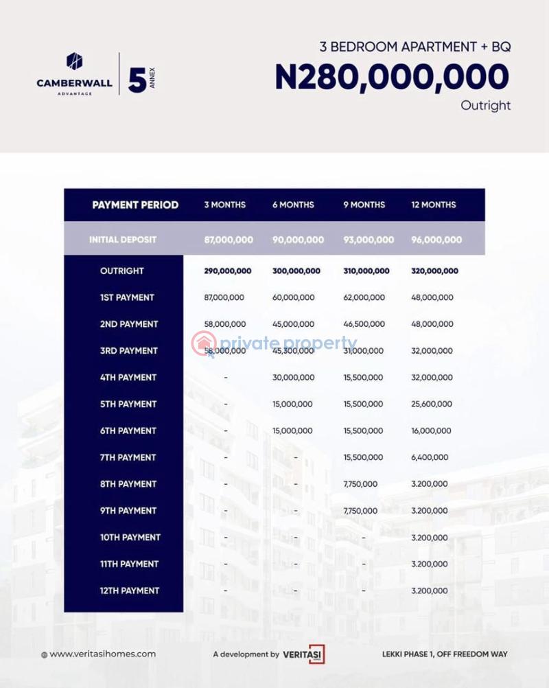 2 bedroom apartment for sale in lekki phase 1 - 3 2 bedroom Block Of Flats For Sale Camberwell Advantage 5 Annex Freedom Way Lekki Phase 1 Lekki Phase 1 Lagos - 3
