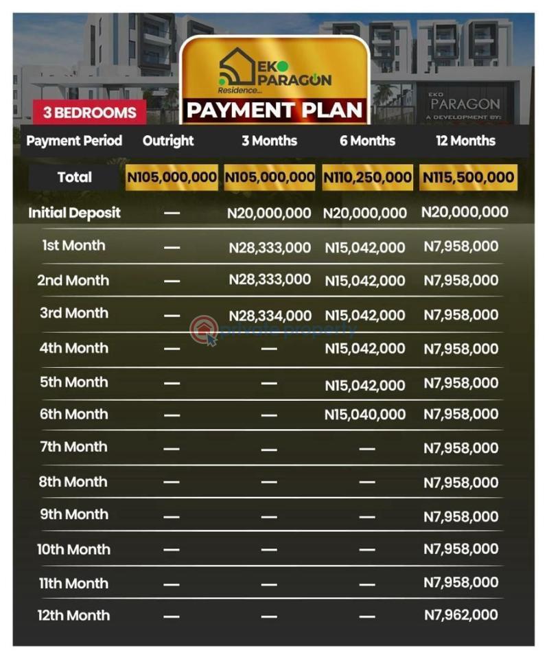 2 bedroom Block Of Flats For Sale Abijo Gra Eko Paragon Ibeju-Lekki Lagos - 3