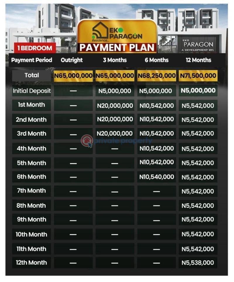 2 bedroom Block Of Flats For Sale Abijo Gra Eko Paragon Ibeju-Lekki Lagos - 1