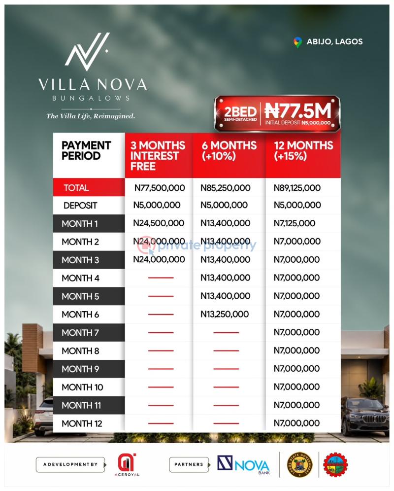 2 bedroom Semi detached Bungalow For Sale Villa Nova Bungalow Estate Abijo Lagos State Abijo Ajah Lagos - 0