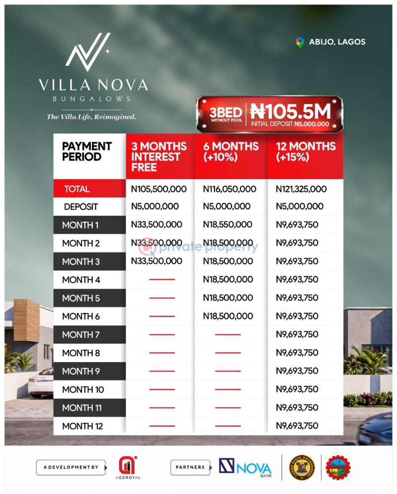 2 bedroom Semi detached Bungalow For Sale Villa Nova Bungalow Estate Abijo Lagos State Abijo Ajah Lagos - 3
