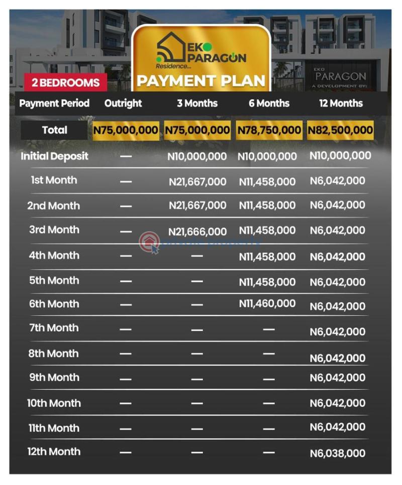 2 bedroom House For Sale Abijo, G.r.a Lekki Lagos - 1