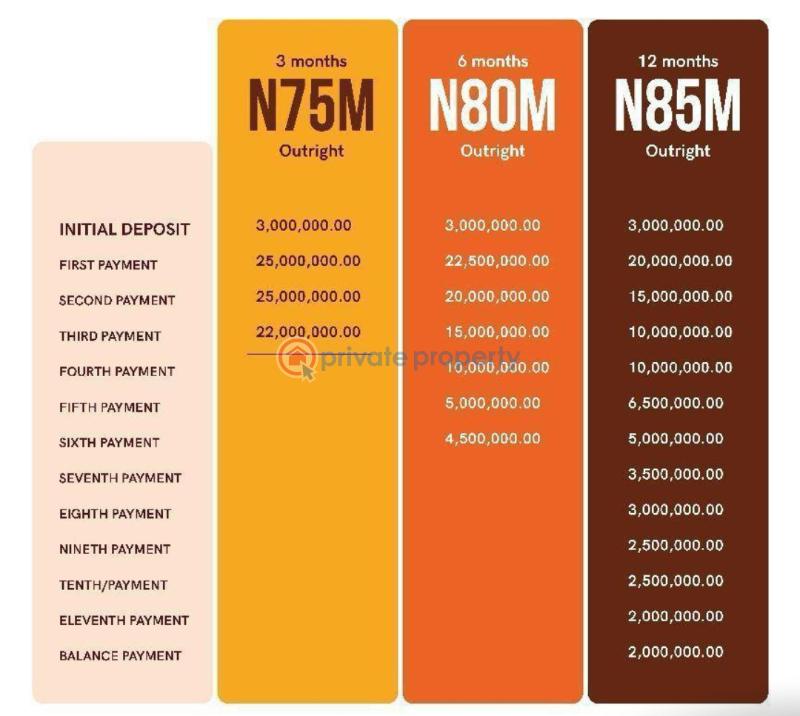 3 bedroom Block Of Flats For Sale Pan Atlantic University, Dangote Refinery Free Trade Zone Ibeju-Lekki Lagos - 3