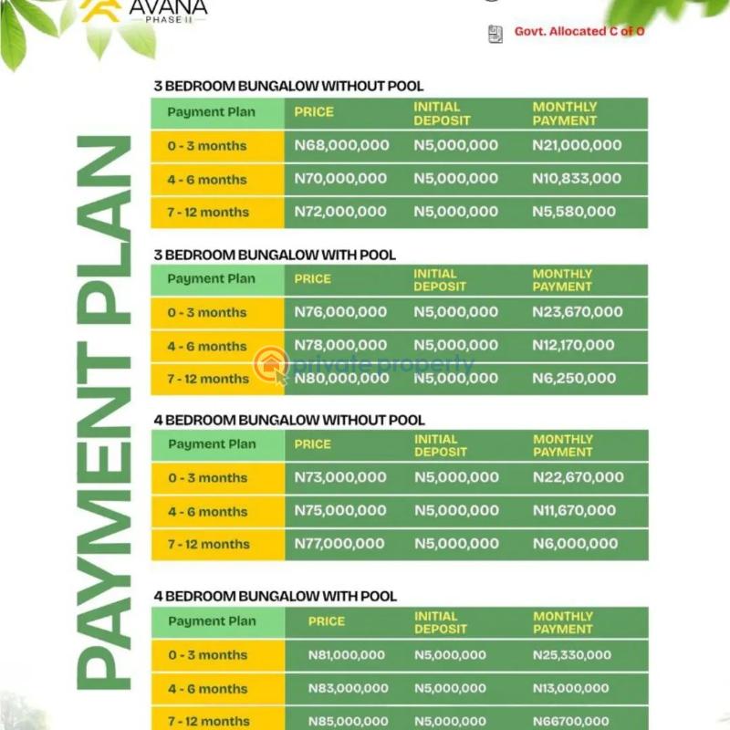 3 bedroom Detached Bungalow For Sale Eleran Igbe Ibeju-Lekki Lagos - 12