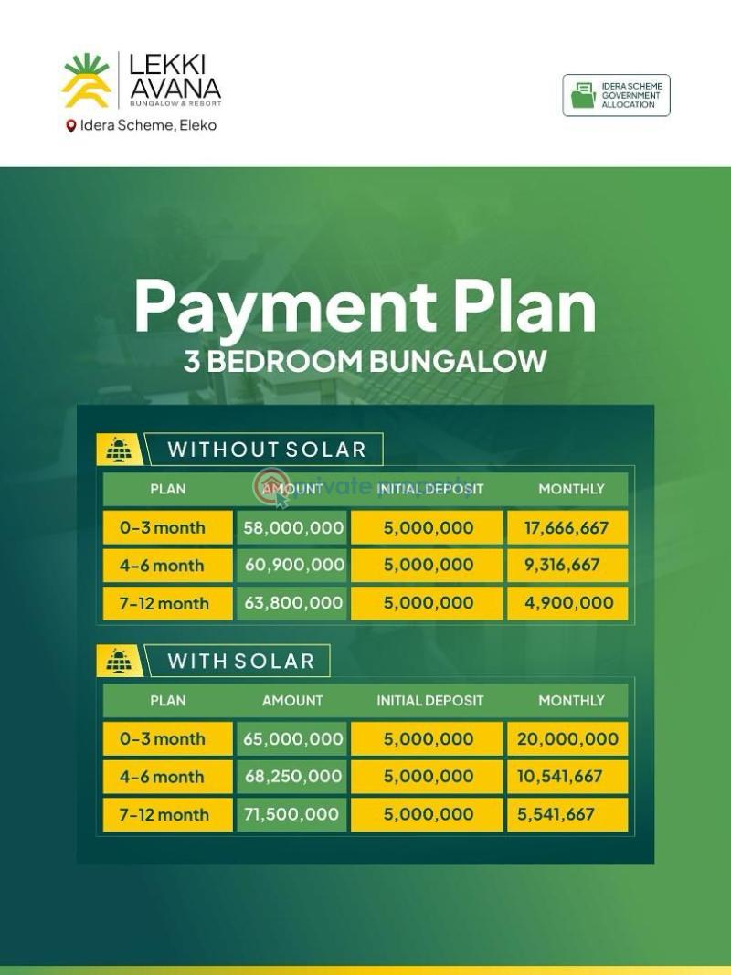 3 bedroom Detached Bungalow For Sale Lekki Avana Bungalow And Resort Idera Scheme Eleko Ibejulekki Eleko Ibeju-Lekki Lagos - 5