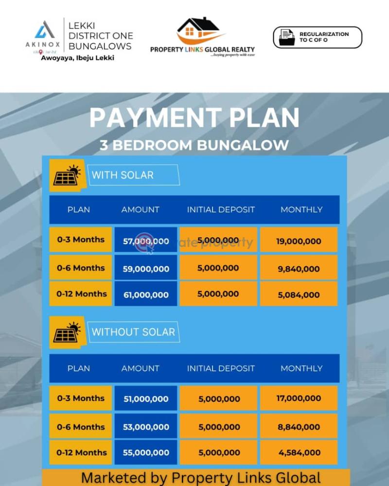 3 bedroom Bungalow For Sale Olubunmi City And Resorts Off Plan Project To Be Completed In 9months Awoyaya Ajah Lagos - 0