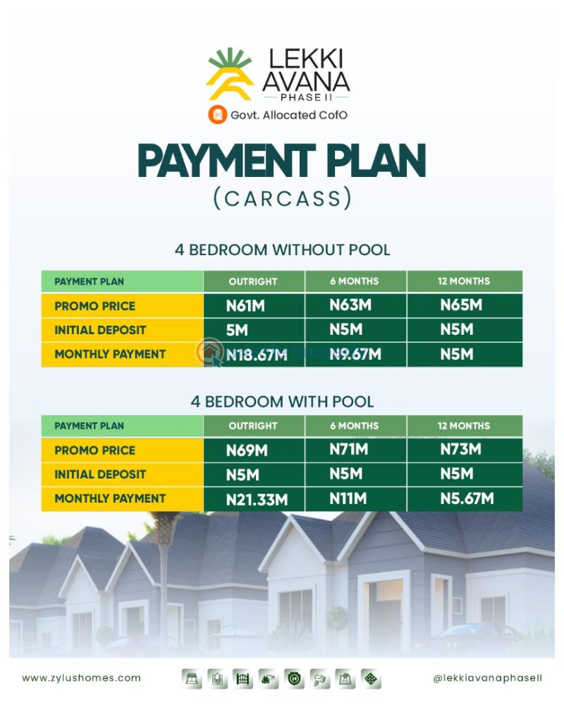 3 bedroom Bungalow For Sale Lekki Avana Bungalow & Resort Eleranigbe Ibeju Lekki Eleran Igbe Ibeju-Lekki Lagos - 1