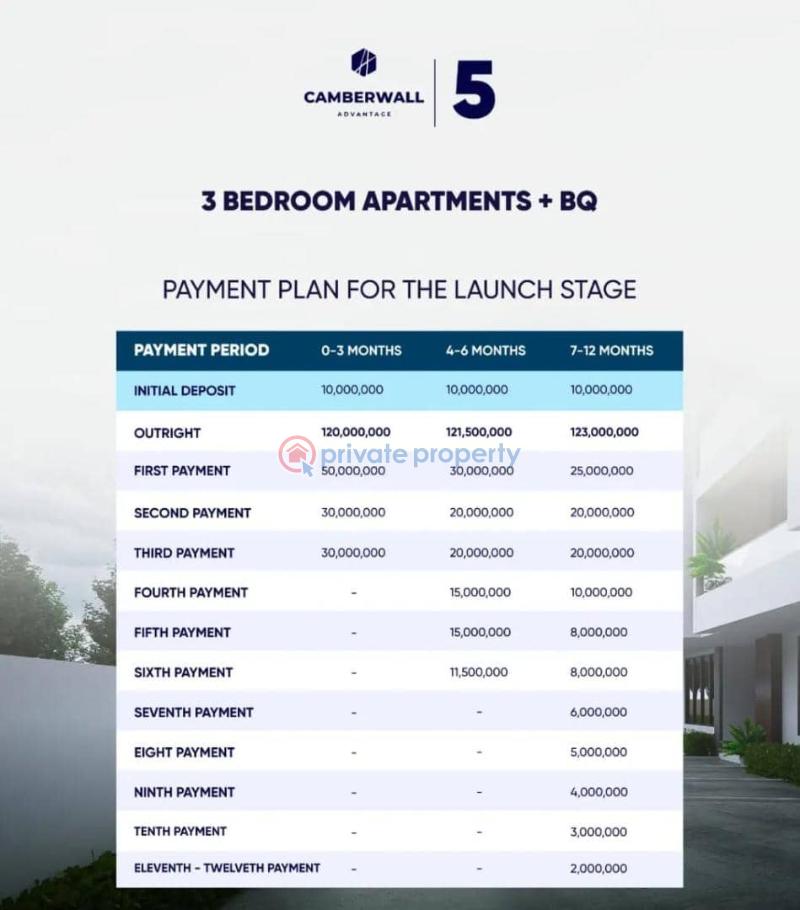 Flat & Apartment For Sale Camberwall Advantage 5 Off Freedom Way Lekki Phase 1 Lagos - 3