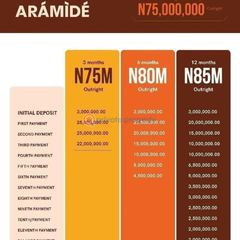 3 bedroom Detached Bungalow For Sale Aramide Bungalows Estate Along Lekki Epe Expressway Aiyetoro Eleko Ibeju-Lekki Lagos - 14