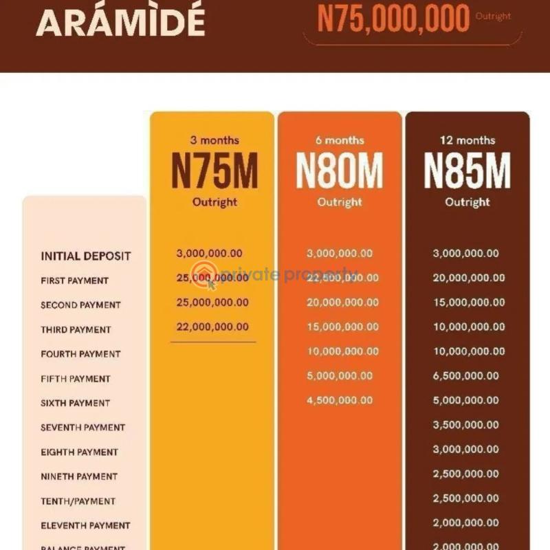 3 bedroom Detached Bungalow For Sale Aramide Bungalows Estate Along Lekki Epe Expressway Aiyetoro Eleko Ibeju-Lekki Lagos - 13