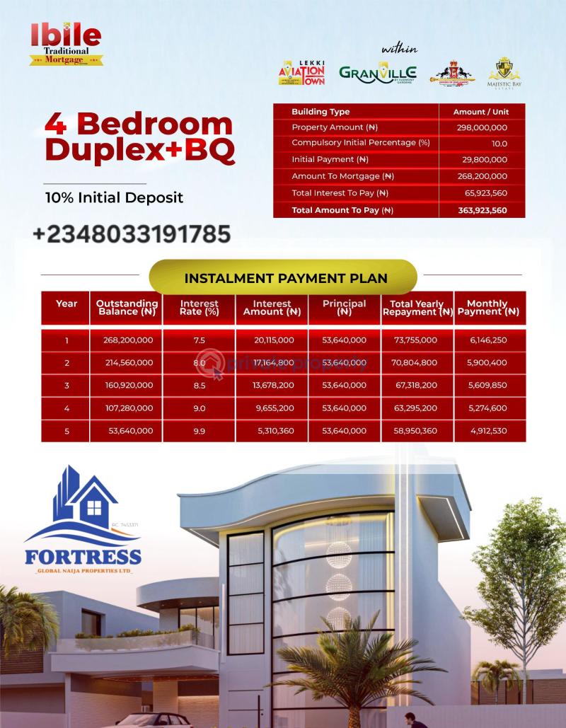 3 bedroom Terraced Duplex For Sale Aiyetoro Ibeju Lekki, Opposite Lekki International Airporta Free Trade Zone Ibeju-Lekki Lagos - 2