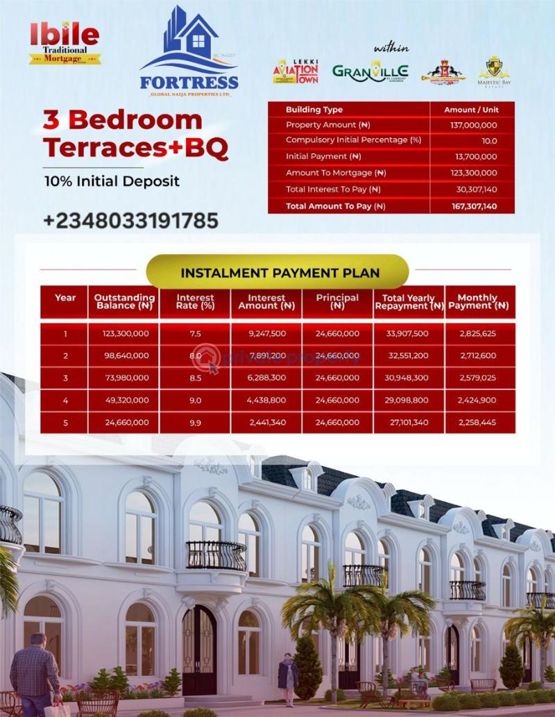 3 bedroom Terraced Duplex For Sale Aiyetoro Ibeju Lekki, Opposite Lekki International Airporta Free Trade Zone Ibeju-Lekki Lagos - 1