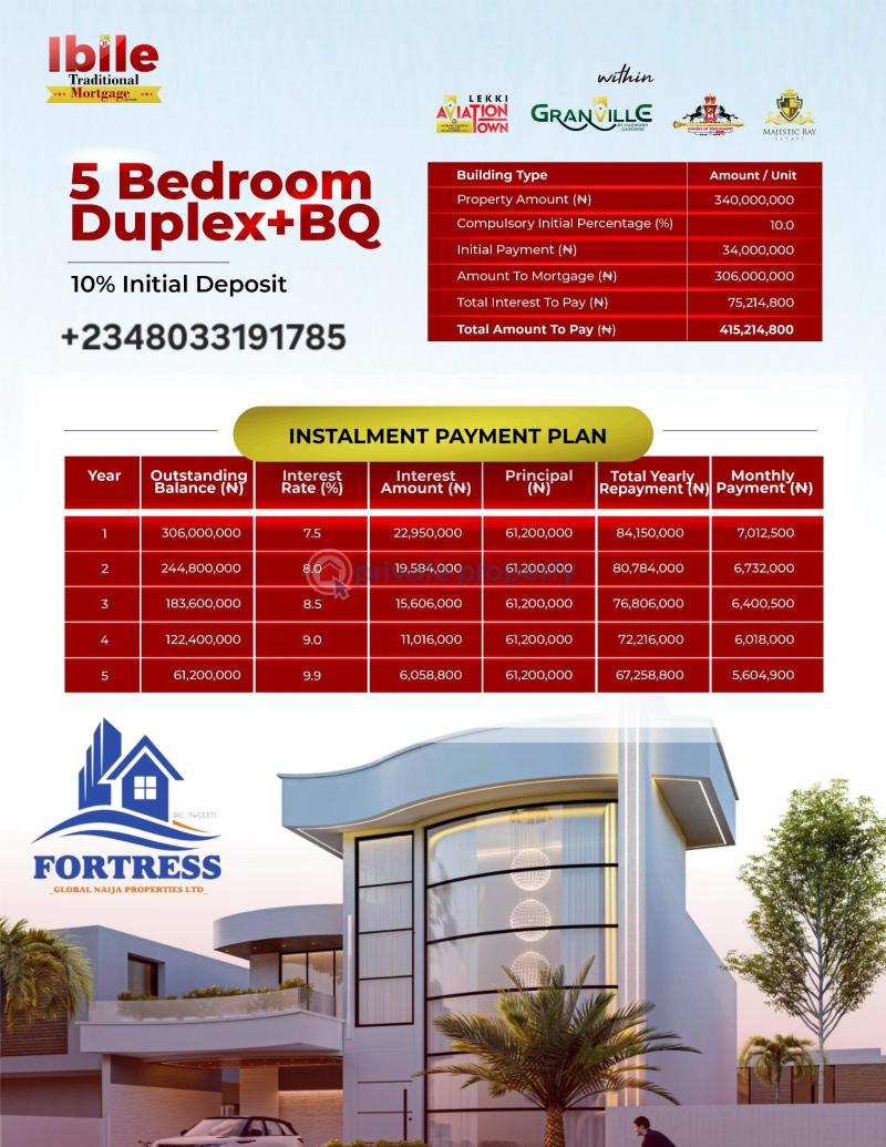 3 bedroom Terraced Duplex For Sale Aiyetoro Ibeju Lekki, Opposite Lekki International Airporta Free Trade Zone Ibeju-Lekki Lagos - 4