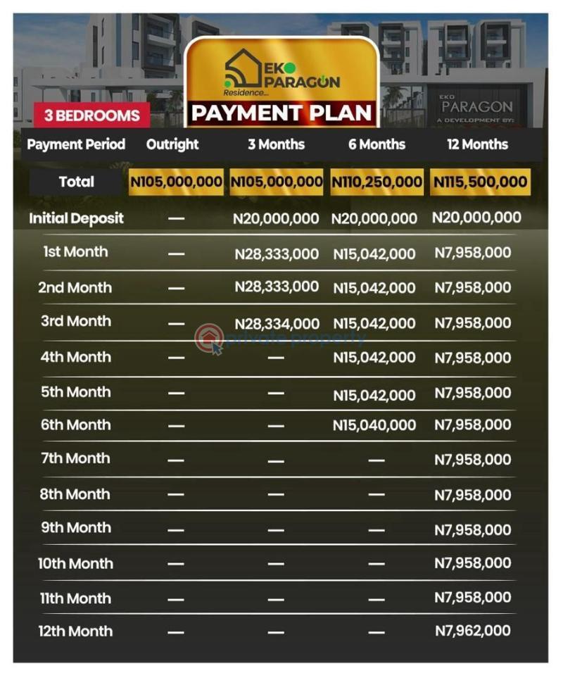 3 bedroom Terraced Duplex For Sale Eco Paragon Residence Estate Abijo Ajah Lagos - 2