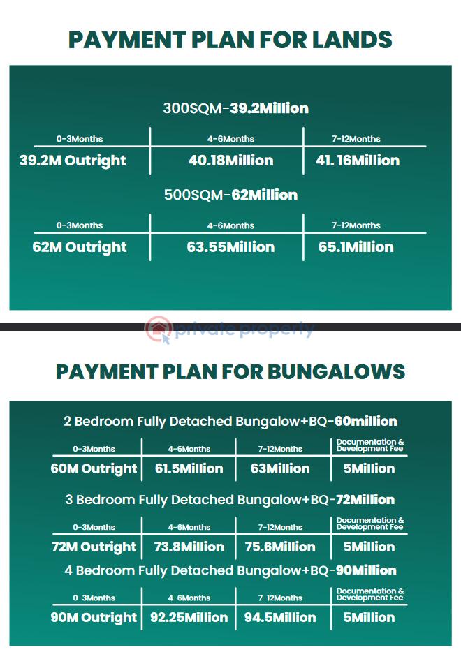 4 bedroom Bungalow For Sale Inside Atlantic Nominee Layout, Abraham Adesanya By Lekki Gardens Phase 5, Ajah, Lagos. Abraham Adesanya Ajah Lagos - 1