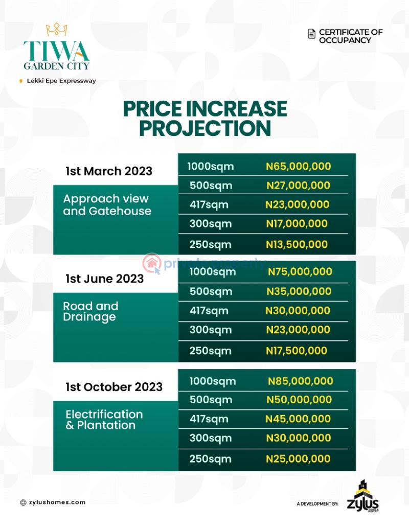 For sale Land Close To Lekki Airport, Deep Seaport, Pan African