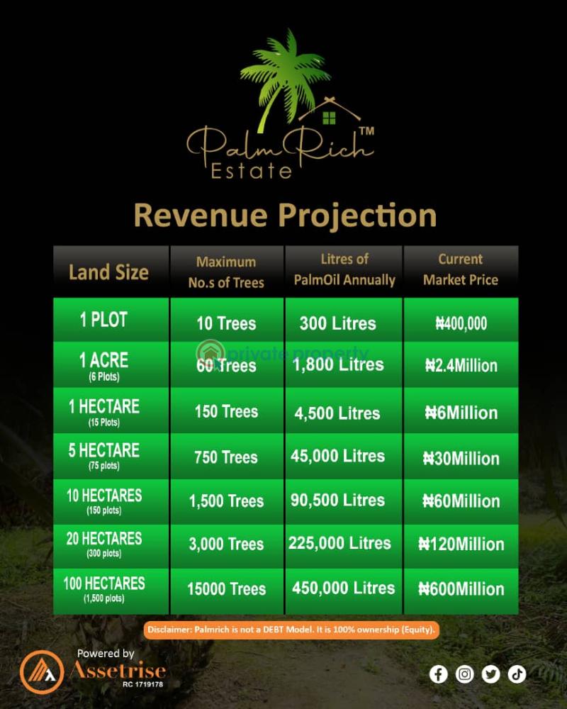 Mixed use Land For Sale Adatan Abeokuta Ogun
