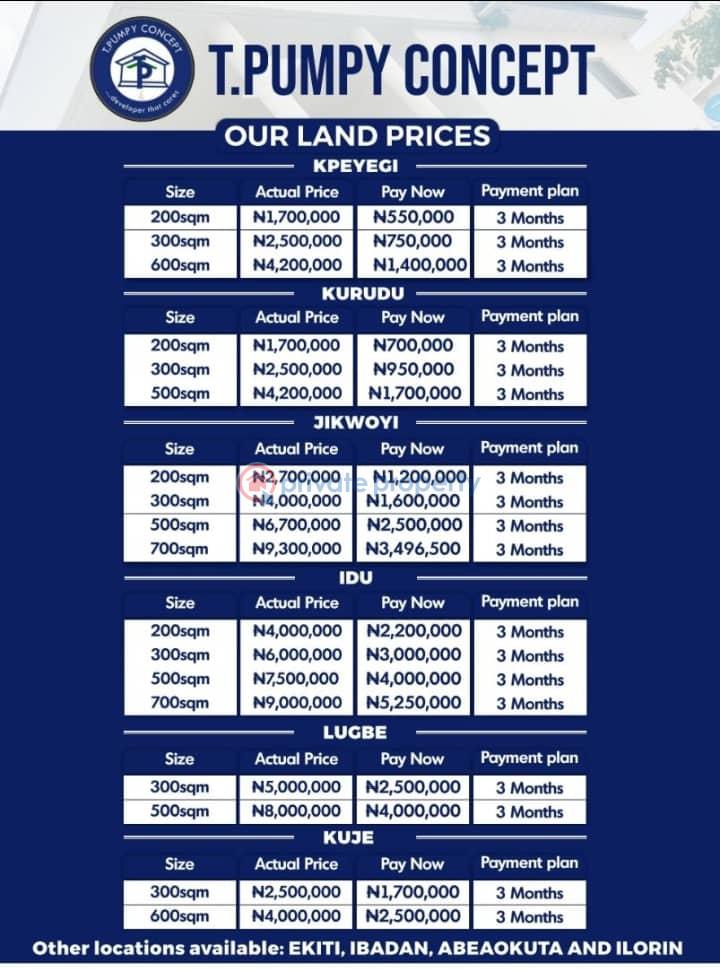 Land For Sale Idu Train Station Abuja Phase 2  - 3