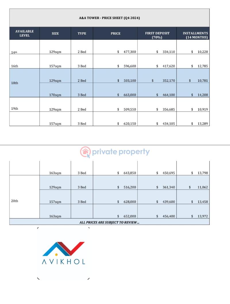 90% completed 2 & 3 bedroom luxurious apartments. - 15 3 bedroom Block Of Flats For Sale Eko Atlantic Victoria Island Lagos - 15