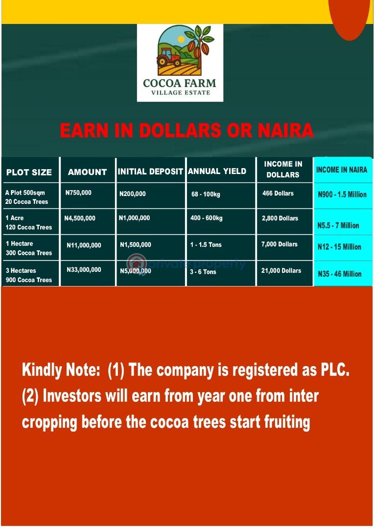 Mixed use Land For Sale Cocoa Farm Village With Instant Allocation After Full Payment, Located In Ajebo Obafemi Owode Ogun - 1