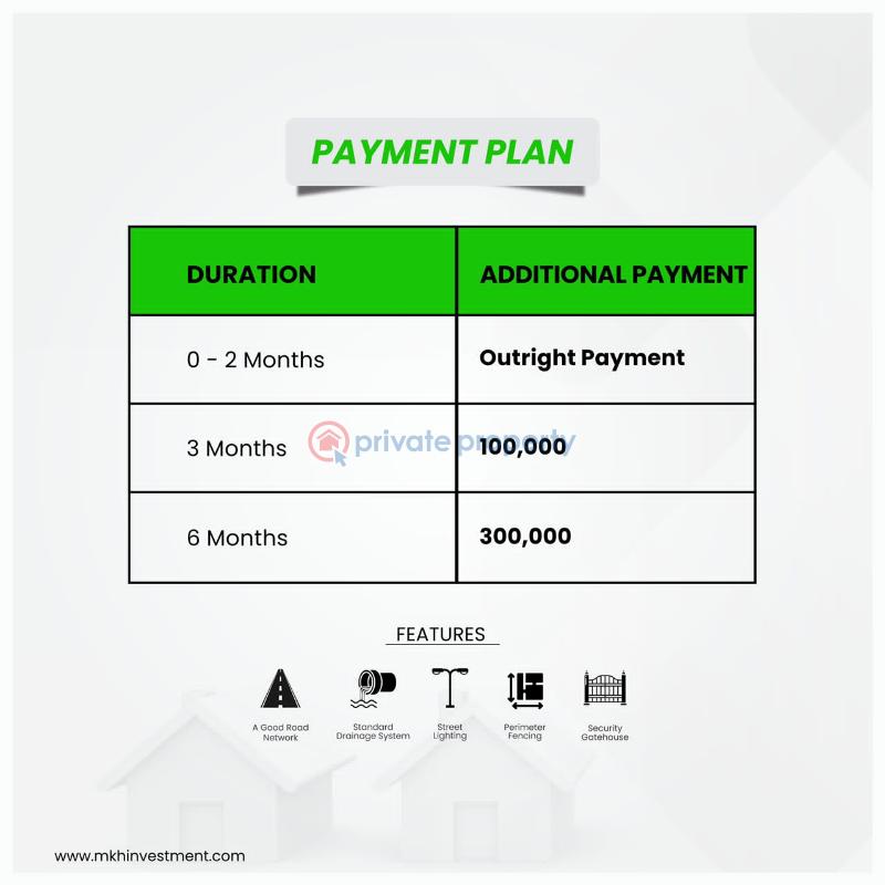 Land For Sale Sunstone City Moniya Ibadan Oyo - 2