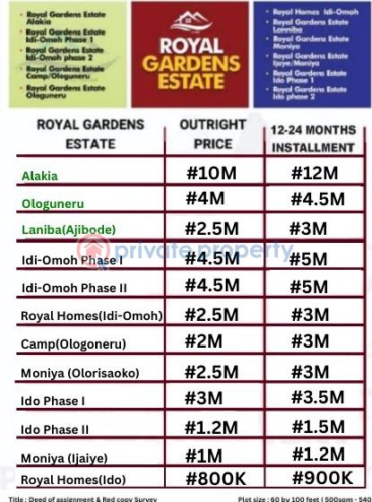 Residential Land For Sale Moniya Ibadan Oyo - 0