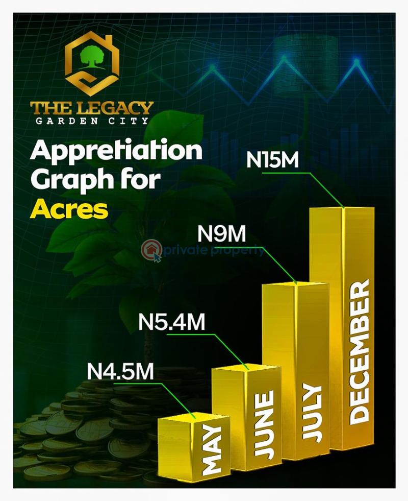 Residential Land For Sale Imota Ikorodu Lagos - 4