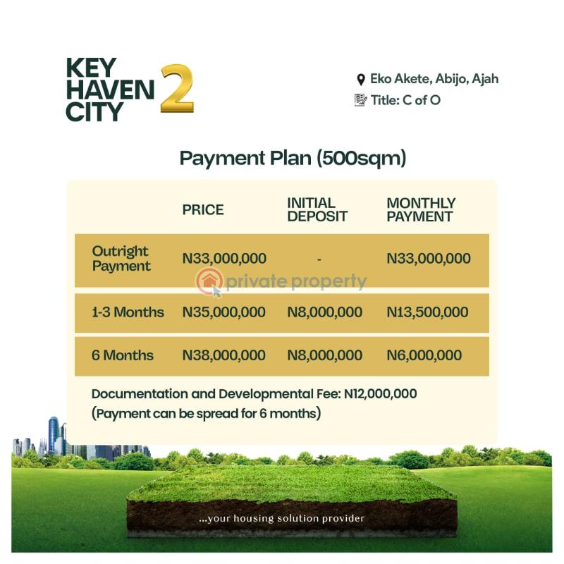 Affordable land - 1 Land For Sale Lekki Expressway Lagos - 1
