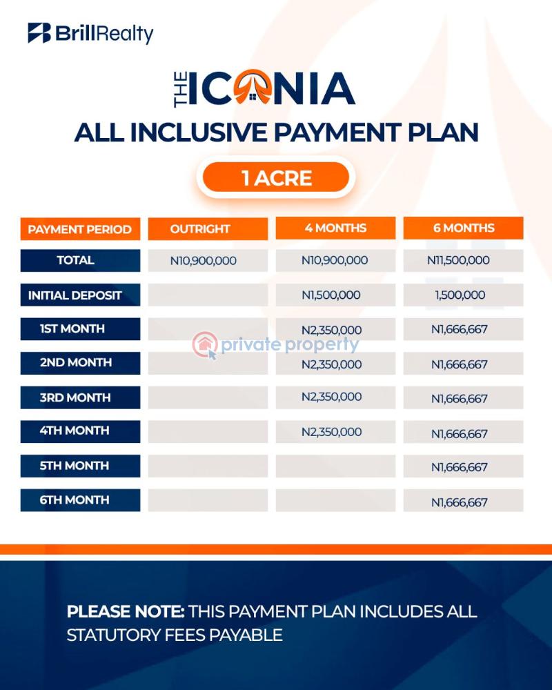 Residential Land For Sale Winners Chapel (canaanland, The Ark Project) * The Bells University * Covenant University * Nigeria Distilleries Limited * Indomie Factory * Nestle Company * Honda Car Manufacturing Company * Idiroko Border And Many Other Ota Ogun - 3