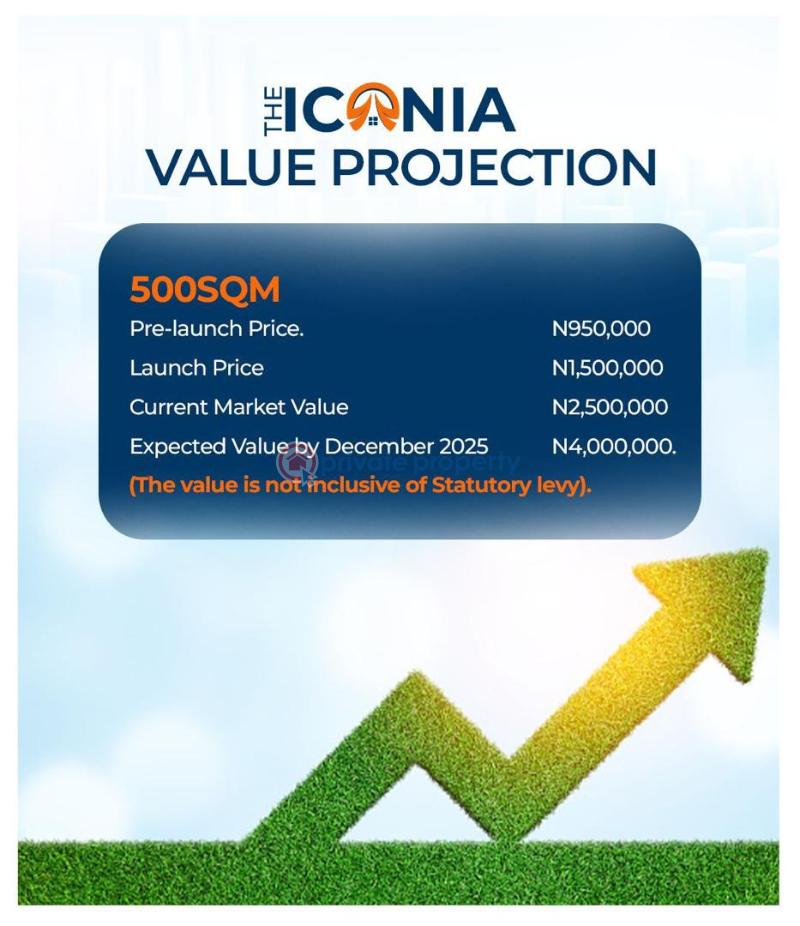 Residential Land For Sale Winners Chapel (canaanland, The Ark Project) * The Bells University * Covenant University * Nigeria Distilleries Limited * Indomie Factory * Nestle Company * Honda Car Manufacturing Company * Idiroko Border And Many Other Ota Ogun - 5