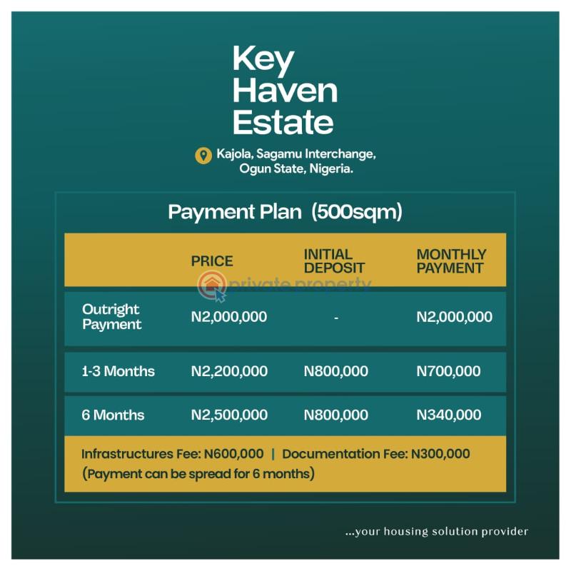 Affordable plot of land - 0 Land For Sale Along Lekki Expressway Lagos - 0