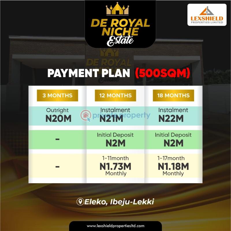 Land For Sale Neighbourhood: Pan Atlantic University, New Lagos International Airport, Alaro City, Lekki Free Trade Zone, Dangote Refinery, 2 Minutes Drive Off New Lekki Epe Expressway, Etc Lagos Island  - 2