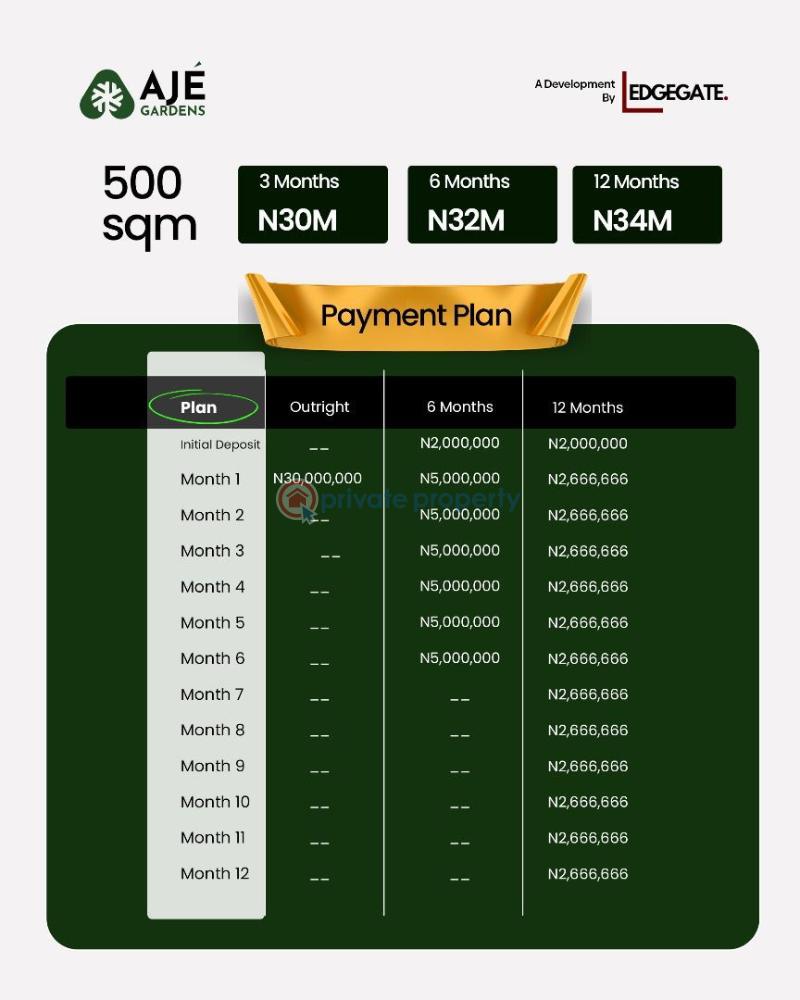 Residential Land For Sale Eleran Igbe Ibeju-Lekki Lagos - 2