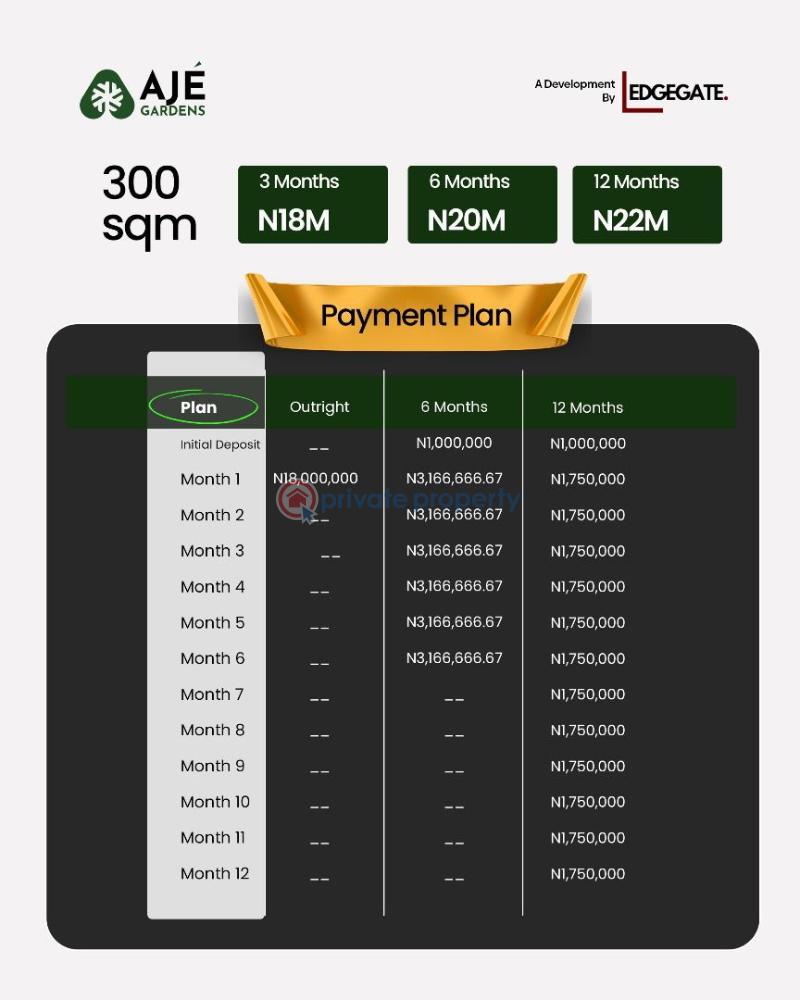 Residential Land For Sale Eleran Igbe Ibeju-Lekki Lagos - 1