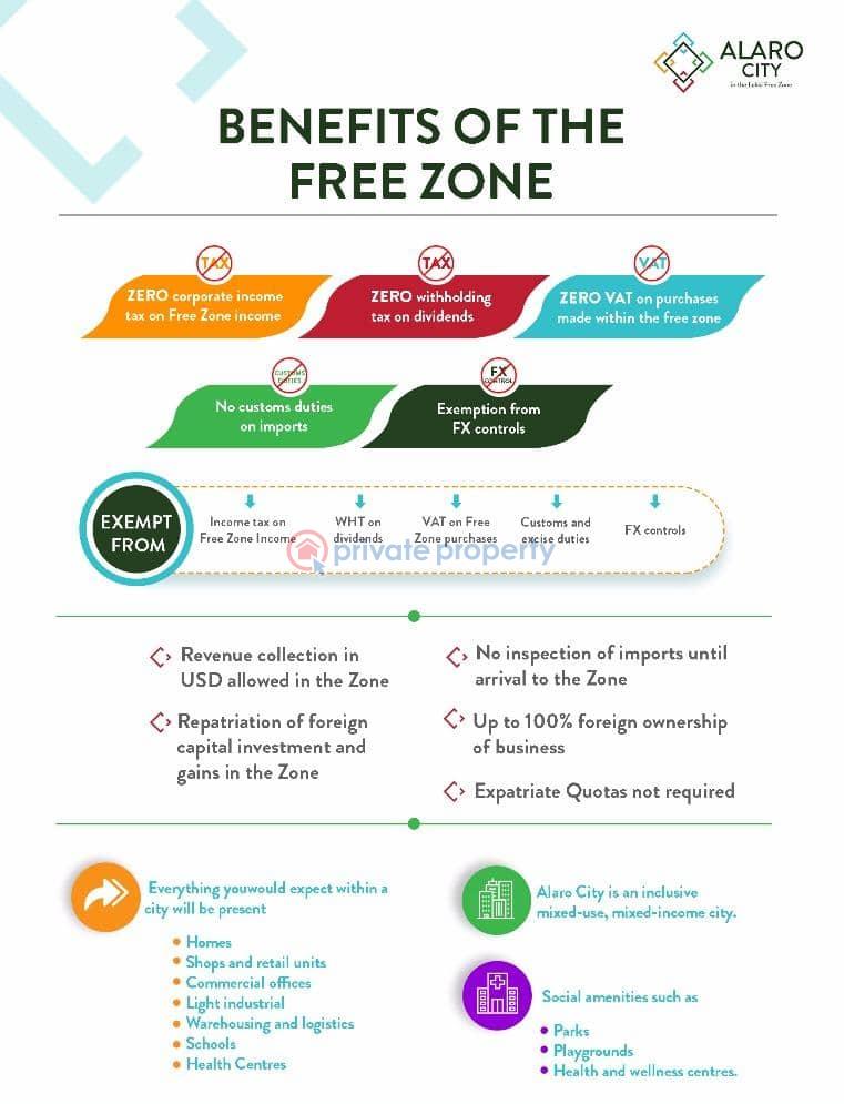 Commercial Property For Sale Lekki Epe Express Way Lagos Island  - 2