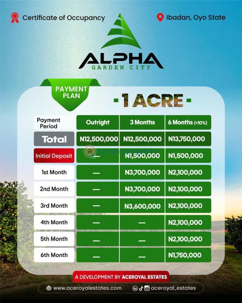 Residential Land For Sale Olunde Academy Road, Olomi Ibadan Oyo - 1