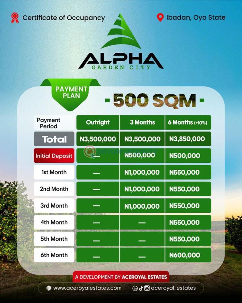 Residential Land For Sale Olunde Academy Road, Olomi Ibadan Oyo - 1