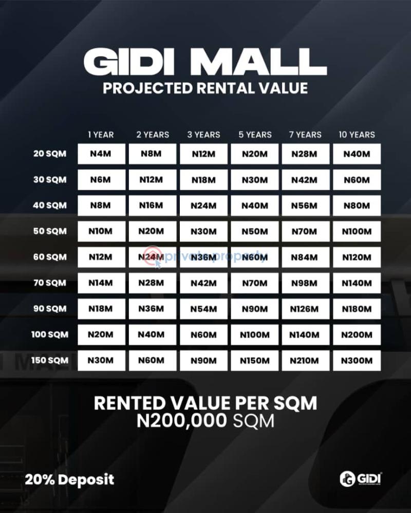 Shop For Sale Gidi Mall, Km 31, Lekki Epe Expressway, By The Patron Hotel, Sangotedo Ajah Lagos - 7