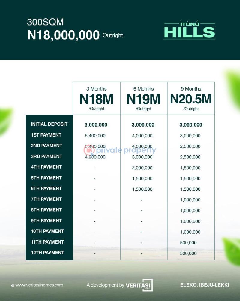 Residential Land For Sale Itunu Hills, Idera Scheme, Eleko Ibeju-Lekki Lagos - 3