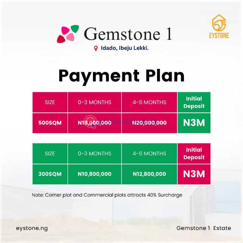 Land For Sale Gemstone Estate, Idado, Eleko Ibeju-Lekki Lagos - 7