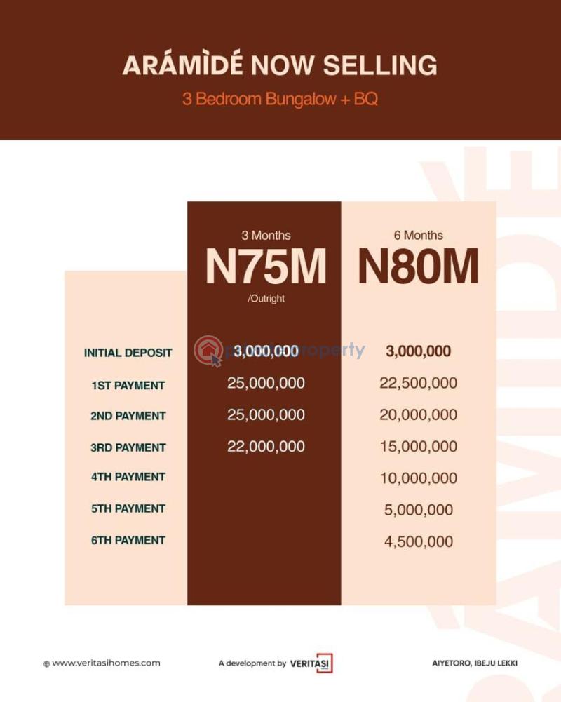 Aramide - 1 3 bedroom Detached Bungalow For Sale Aiyetoro Ibeju-Lekki Lagos - 1