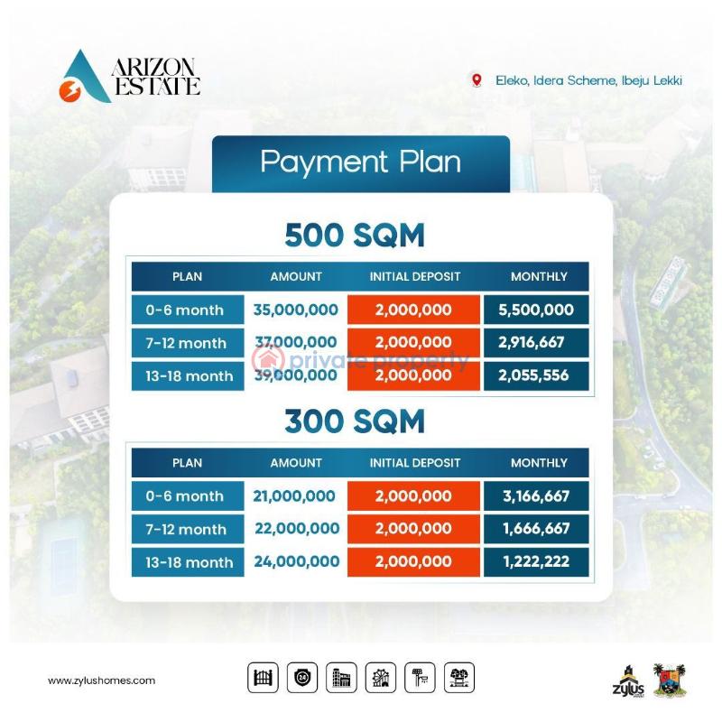 Residential Land For Sale Land With Cofo Eleko Ibeju-Lekki Lagos - 32