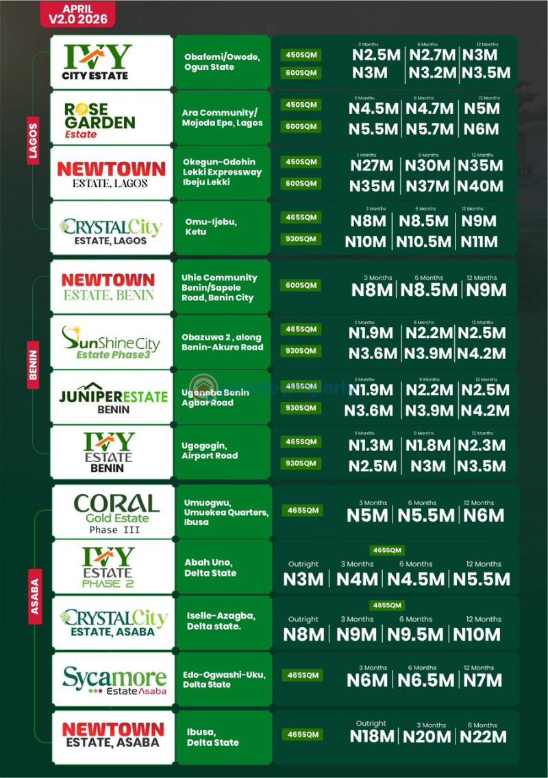 Residential Land For Sale Asaba Delta