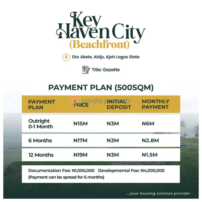 For sale Land Key Haven City Beachfront Estate Located In A Serene