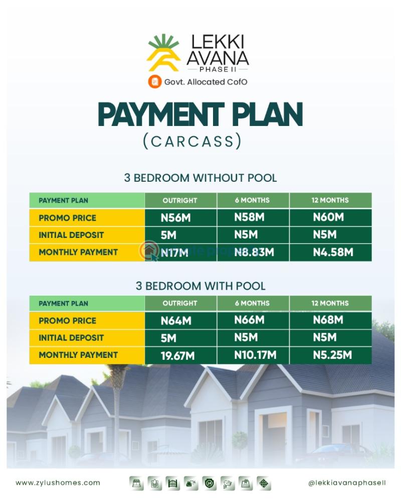 Beautiful finished 3 bedroom bungalow fully detached with pool at ibeju lekki - 1 3 bedroom Detached Bungalow For Sale Lekki Avana Bungalow & Resort Eleranigbe Ibeju Lekki Eleran Igbe Ibeju-Lekki Lagos - 1
