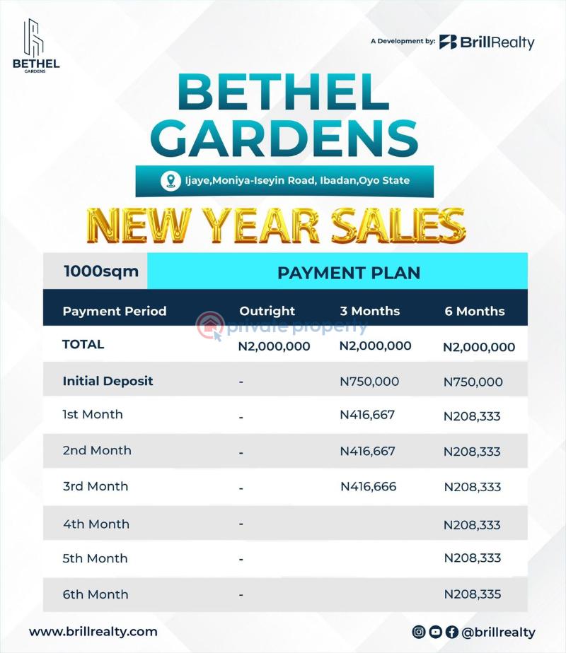 Residential Land For Sale Moniya Ibadan Oyo - 0